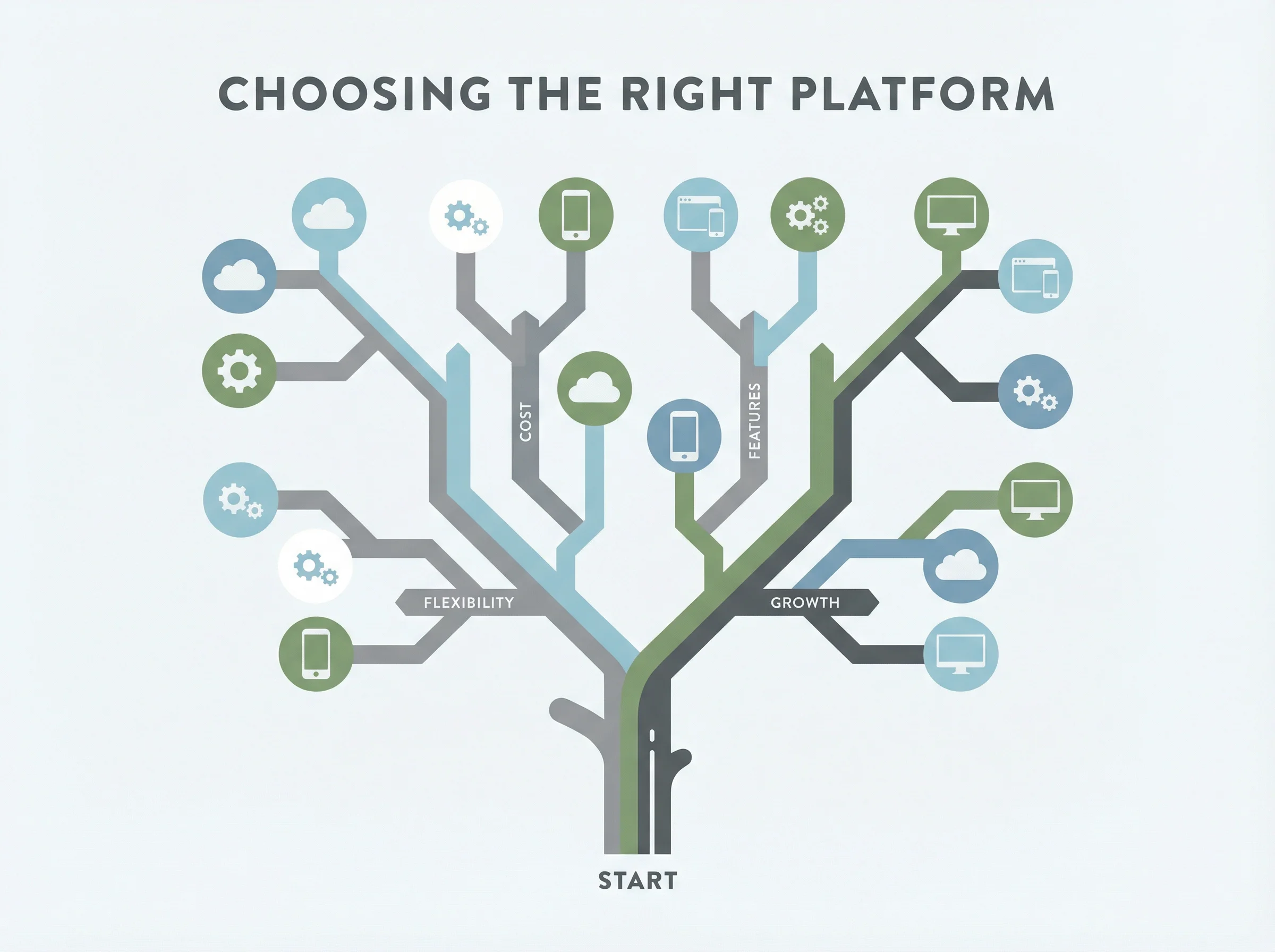 负面评价分析：用户最不满意的五个方面 - 征途国际